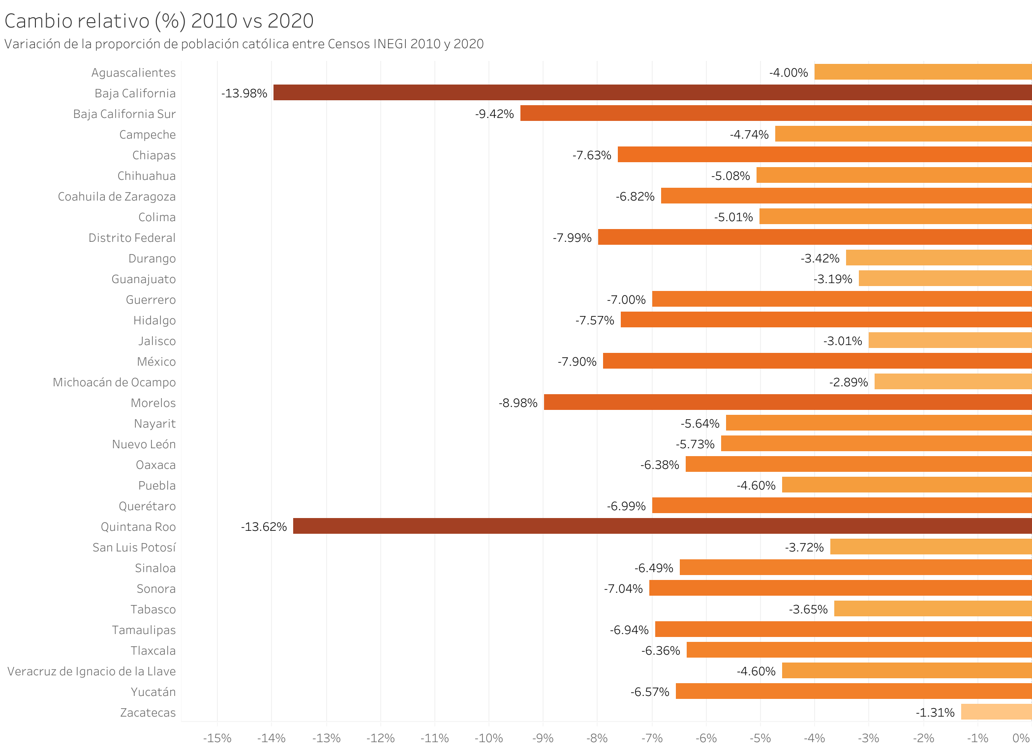 México: mayoría católica, representación invisible en el Congreso